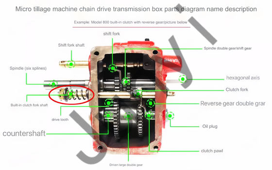 Оригинальные детали сельскохозяйственных машин Zhongshen Weima Gearbox Transmission для 2024 года